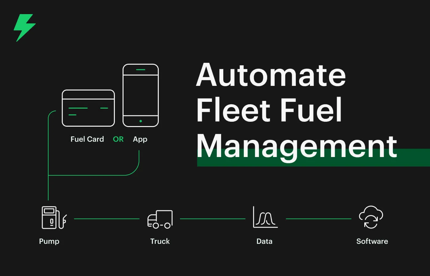 Fuel Management Solution by Fine Mark